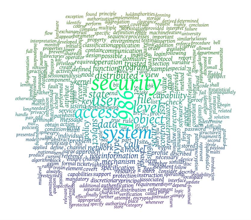 security and privacy the popular words from technical papers 1980 2012